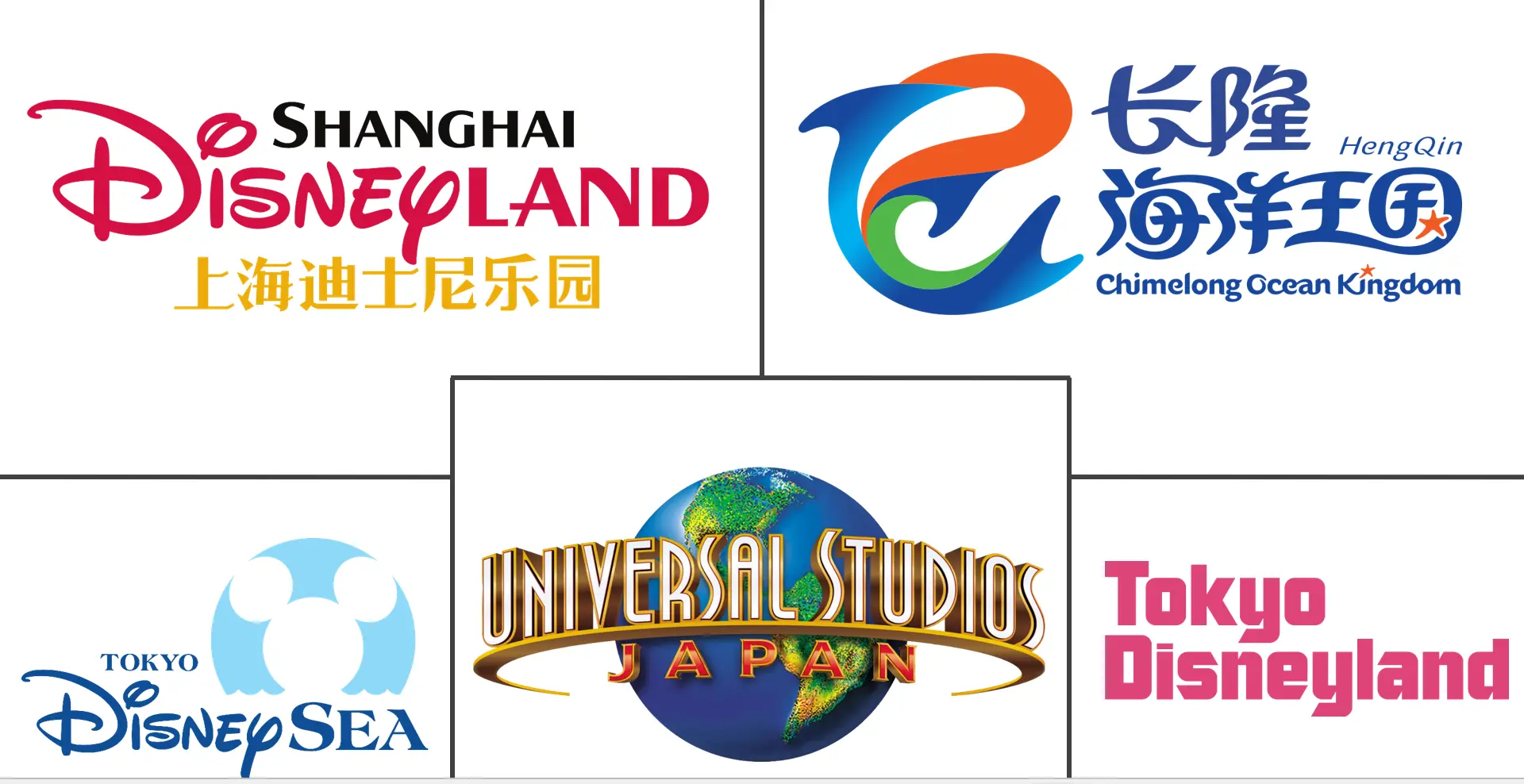 Asia-Pacific Amusement Parks Market Major Players