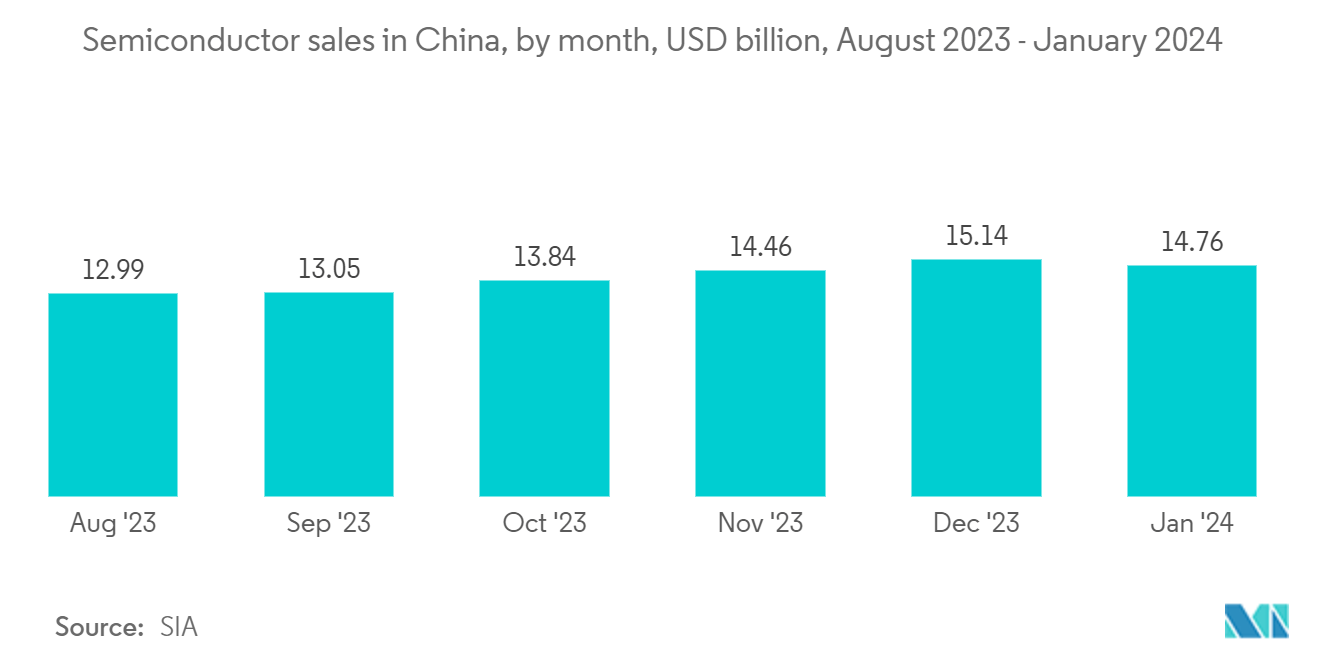 APAC Analog IC Market: Monthly Sales Volume of New Energy Vehicles, in China, by Type, July 2021 to April 2022