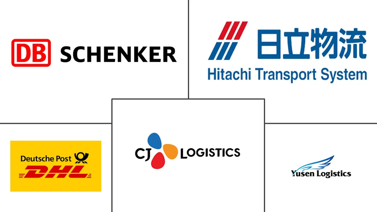 Asia Pacific (APAC) Contract Logistics Market Major Players
