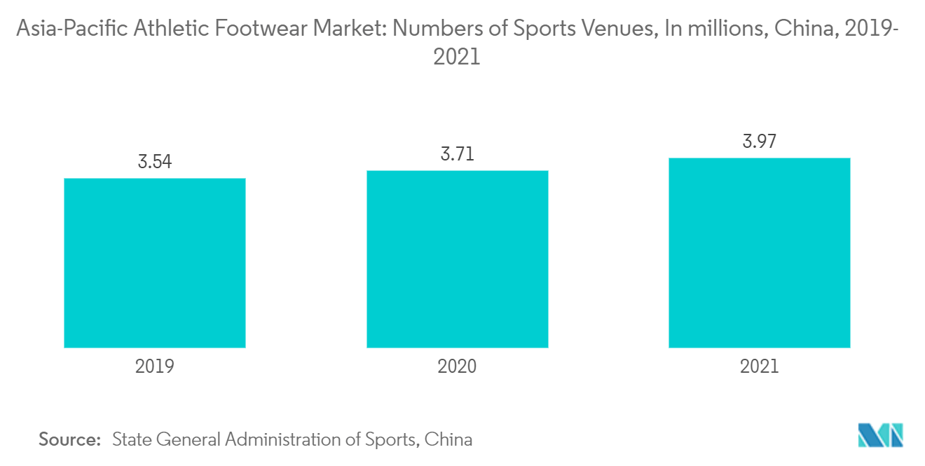 Asia-Pacific Athletic Footwear Market 