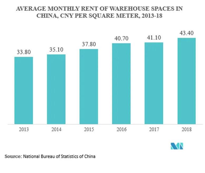 Asia-Pacific Automated Material Handling Market Share
