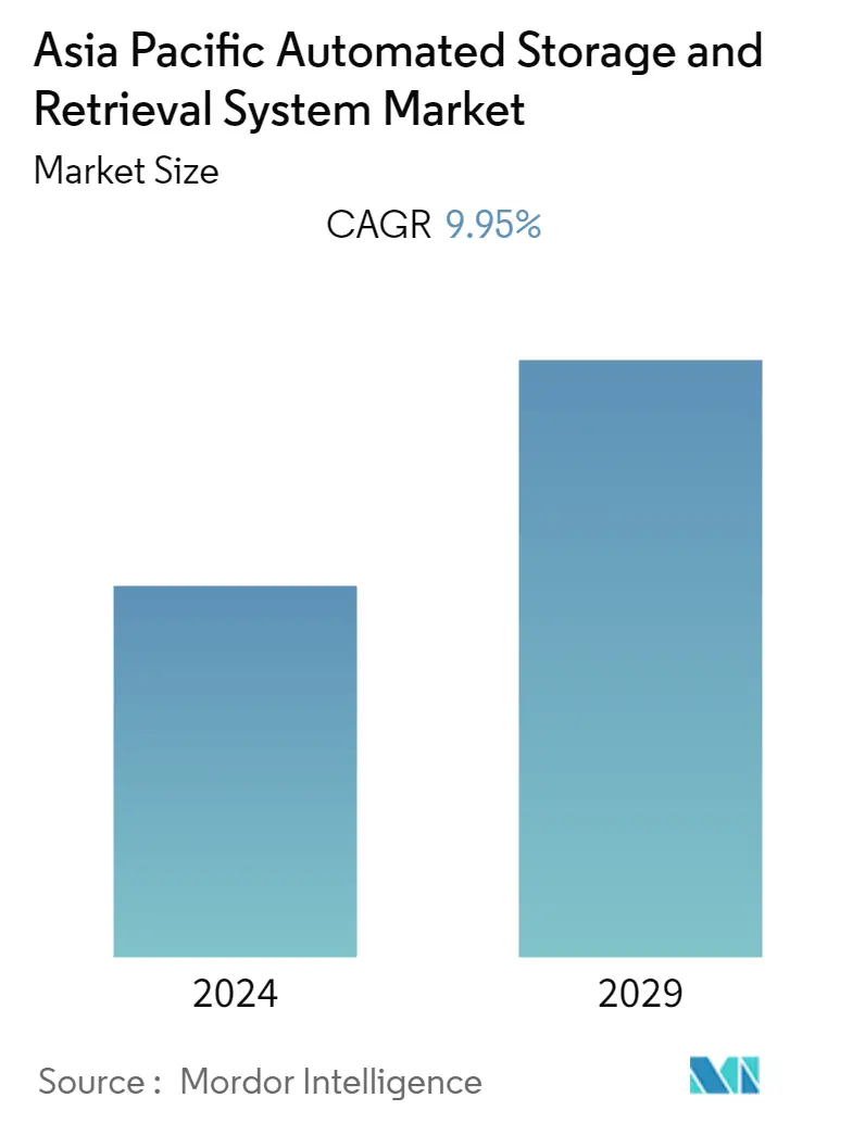 Asia Pacific automated storage and retrieval system market