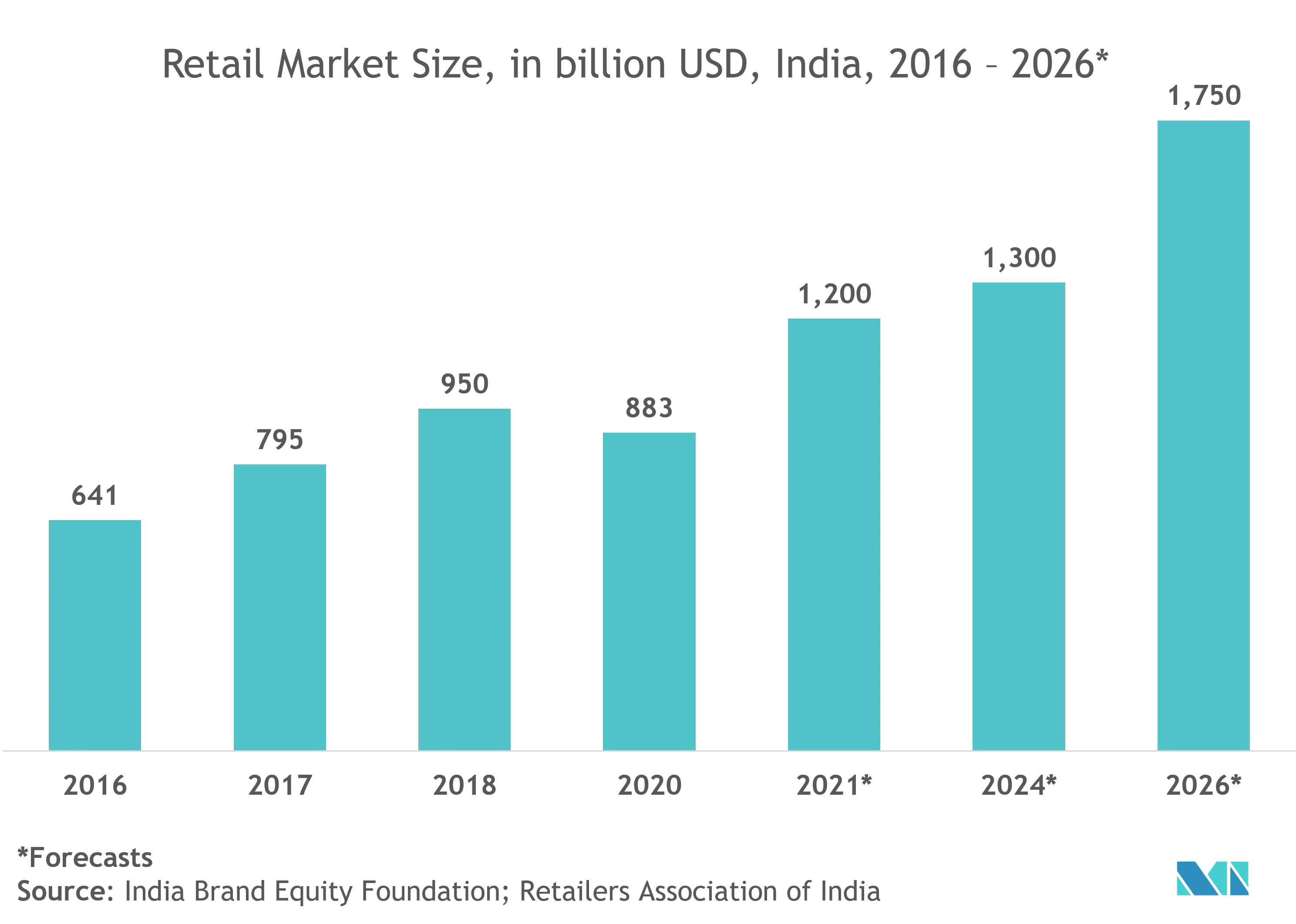 Asia Pacific automated storage and retrieval system market share