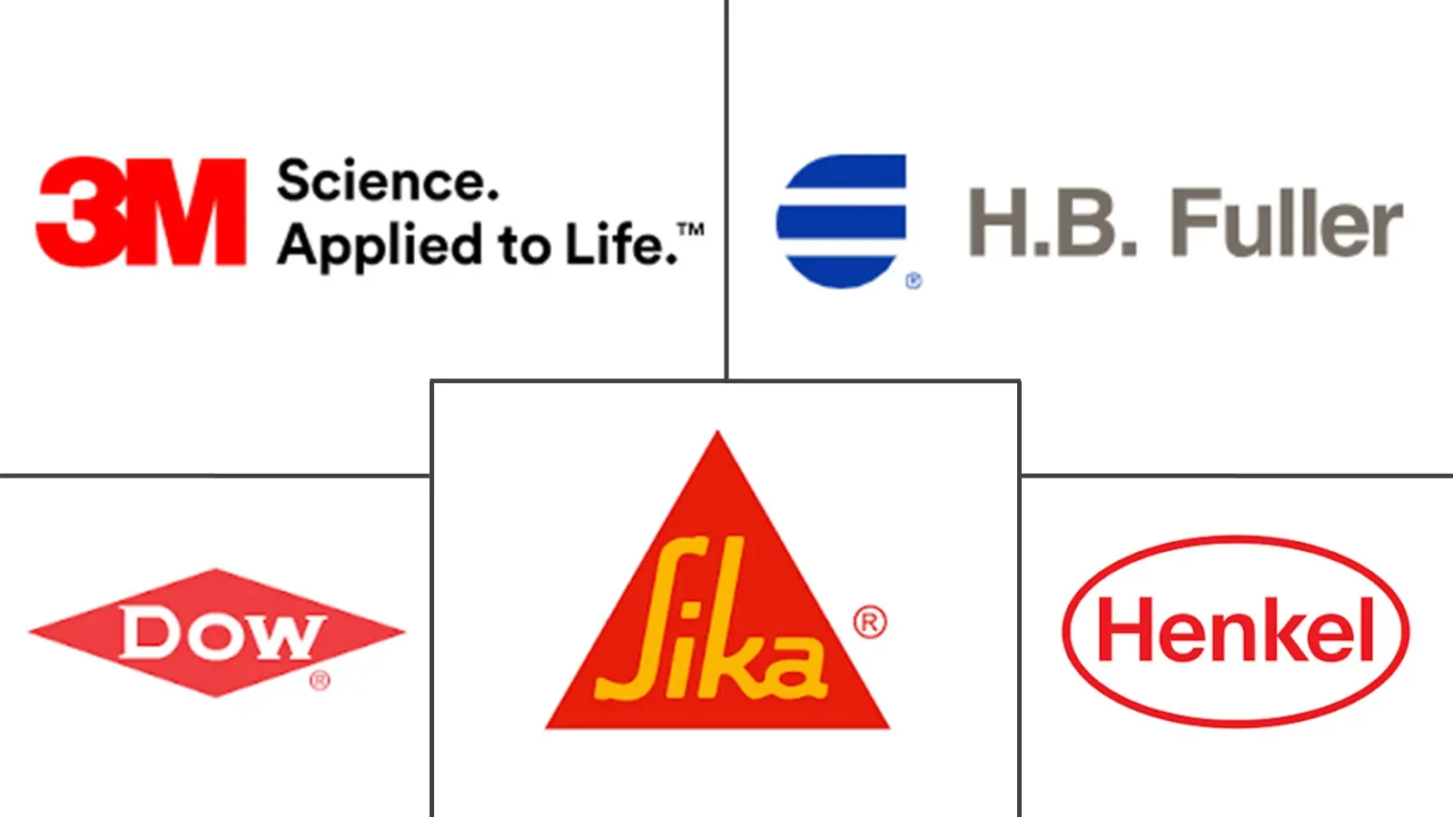 Major players in Asia-Pacific Automotive Adhesives and Sealants industry