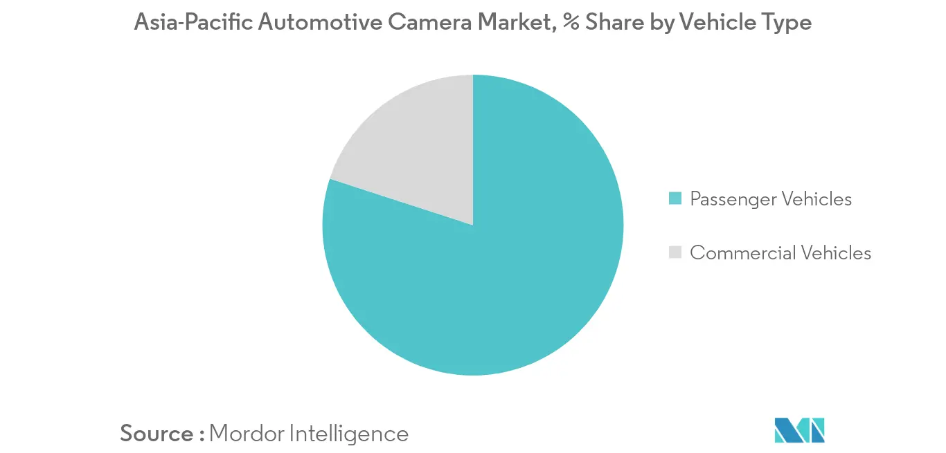asia pacific automotive camera market trends