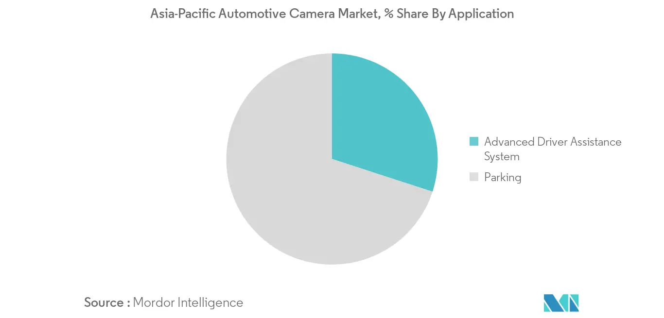 asia pacific automotive camera market forecast	