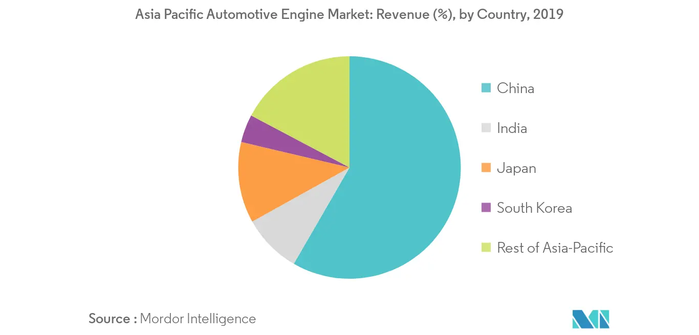 Asia Pacific Automotive Engine Market_Trend2
