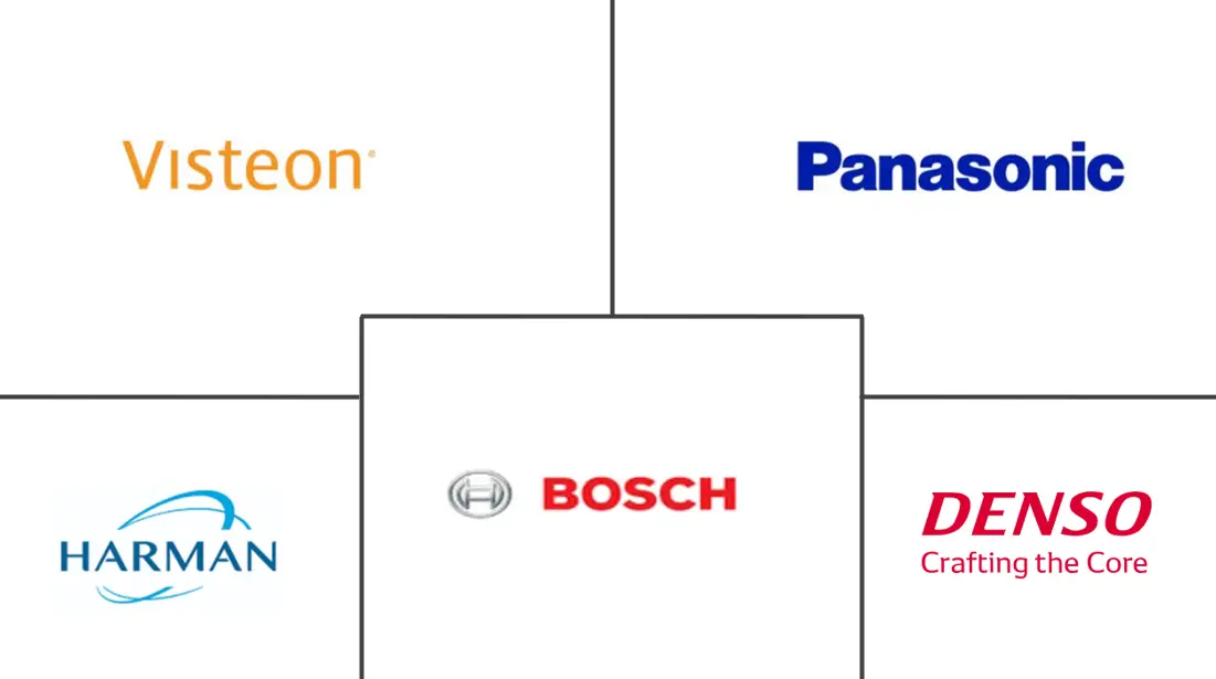 Major players in Asia Pacific Automotive Infotainment Systems industry