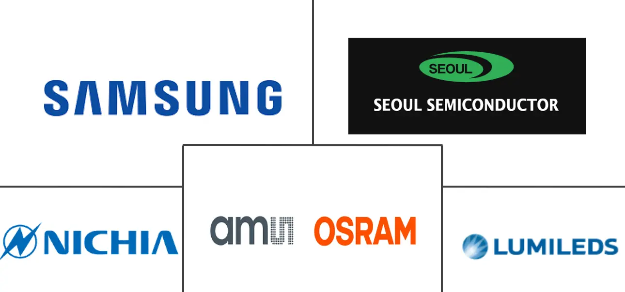 Major players in Asia-Pacific Automotive LED Package industry