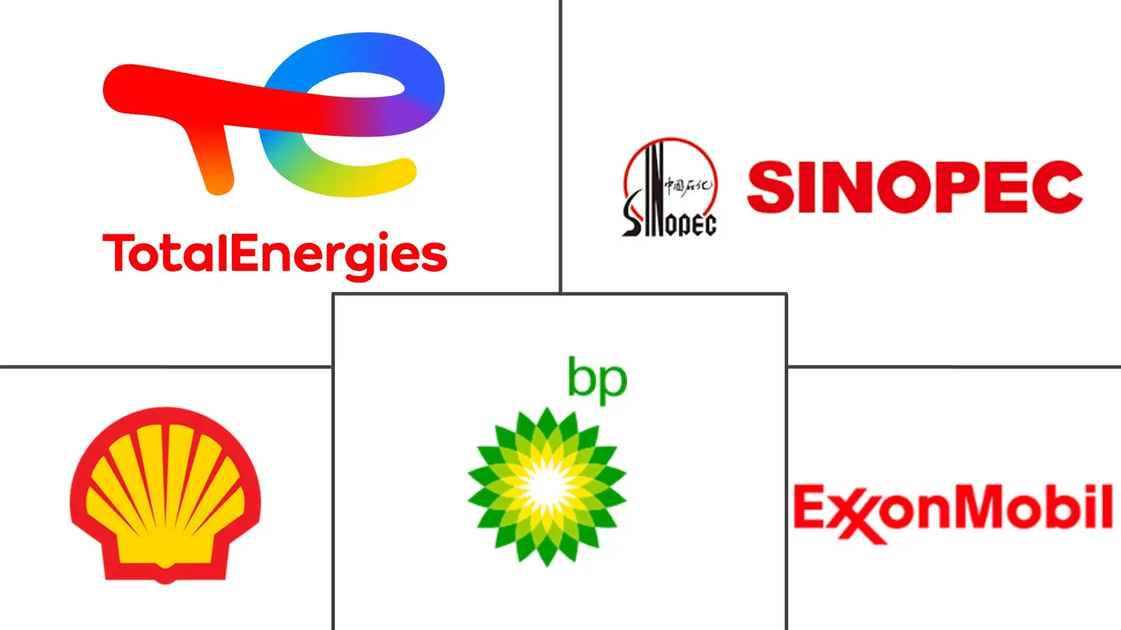 Major players in Asia-pacific Automotive Lubricants industry