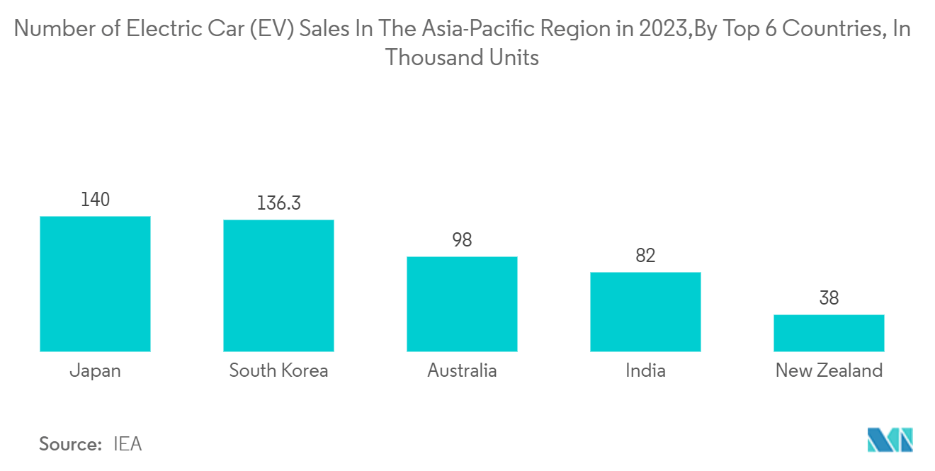 Asia Pacific Automotive Parts And Components Market _trend 1