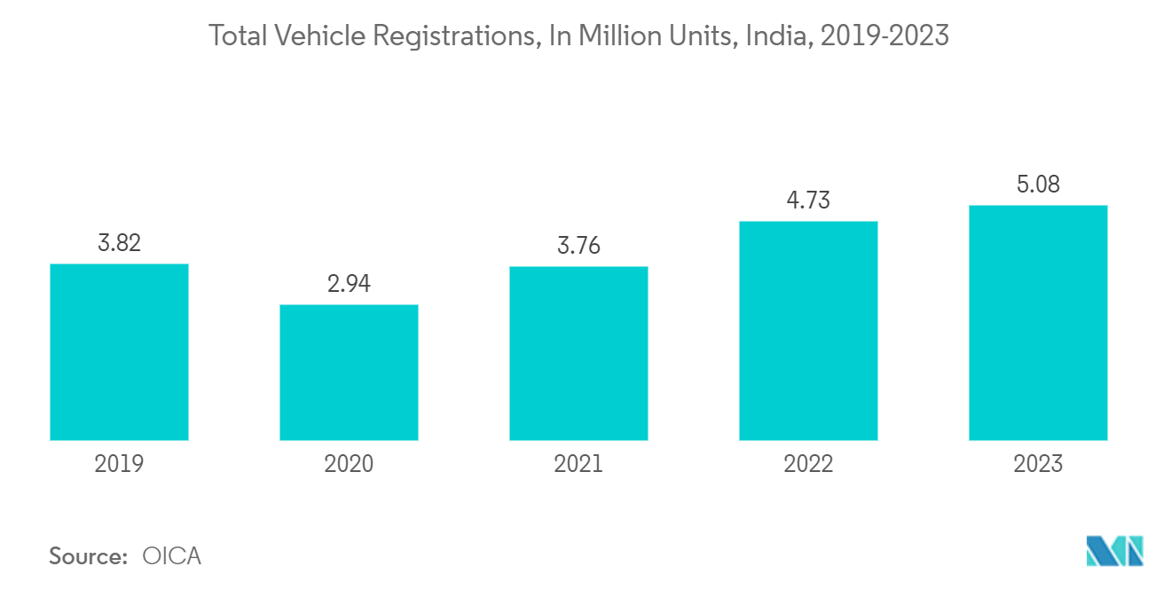 Asia Pacific Automotive Components and Parts Market_geography