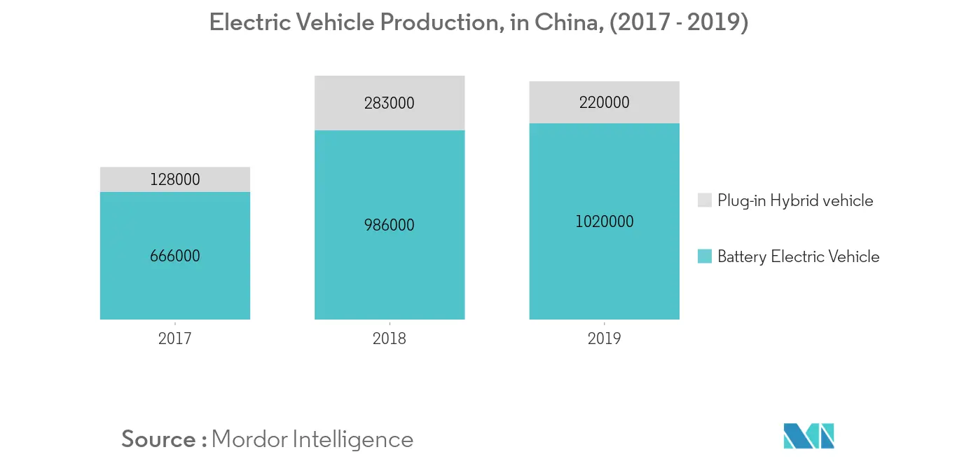 Asia-Pacific Automotive Seat Market Trends key market trend_1