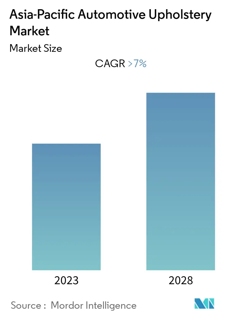 Market_overview