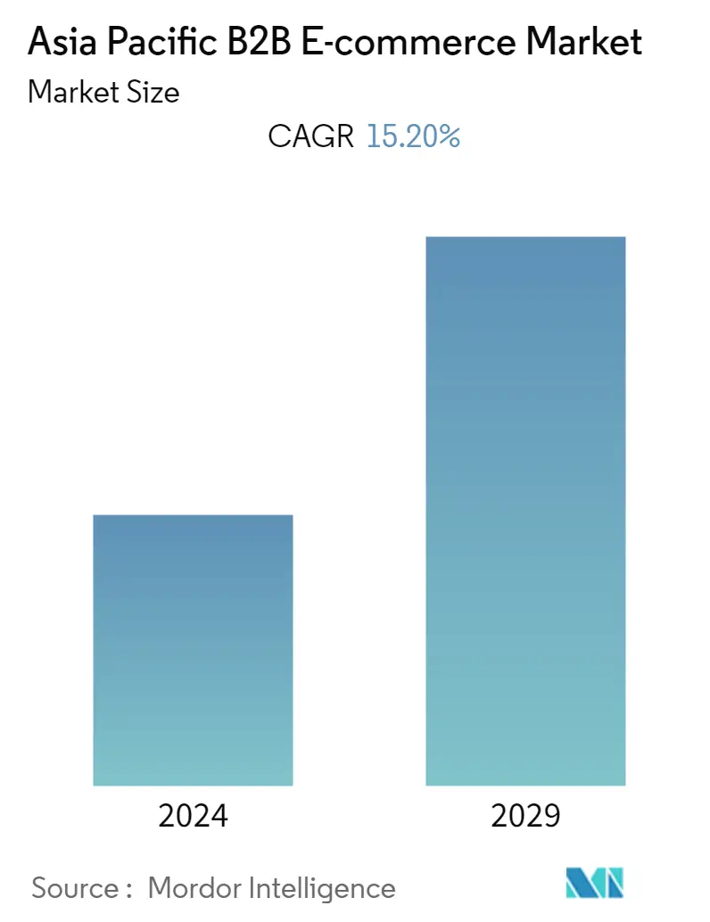 CAGR