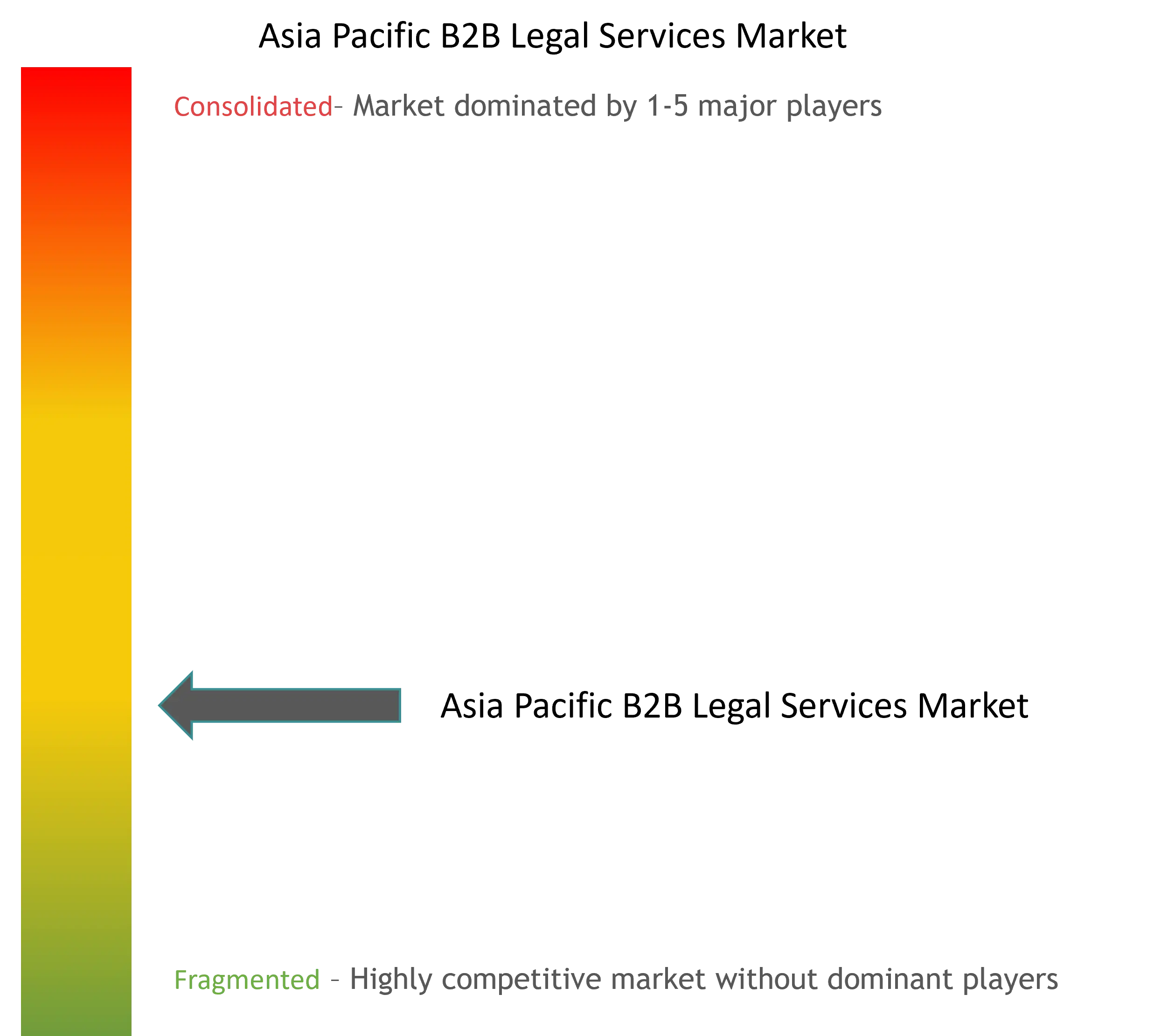 Asia-Pacific B2B Legal Services Market Concentration