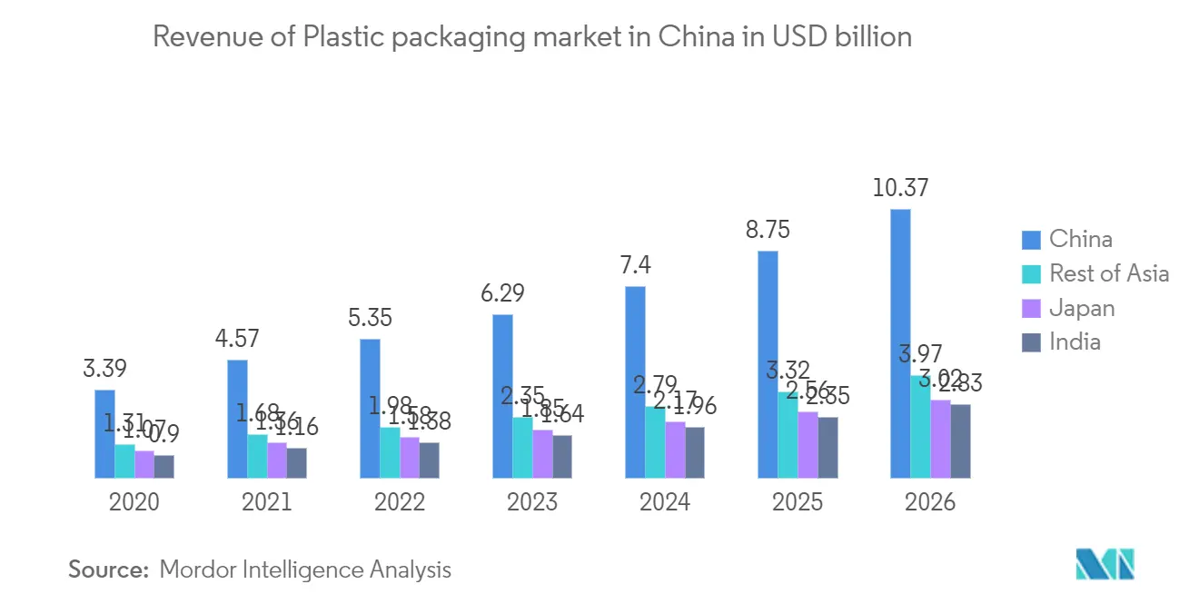 Mercado de envases de alimentos para bebés de APAC Tendencias Mercado de envases de alimentos para bebés de Asia Pacífico