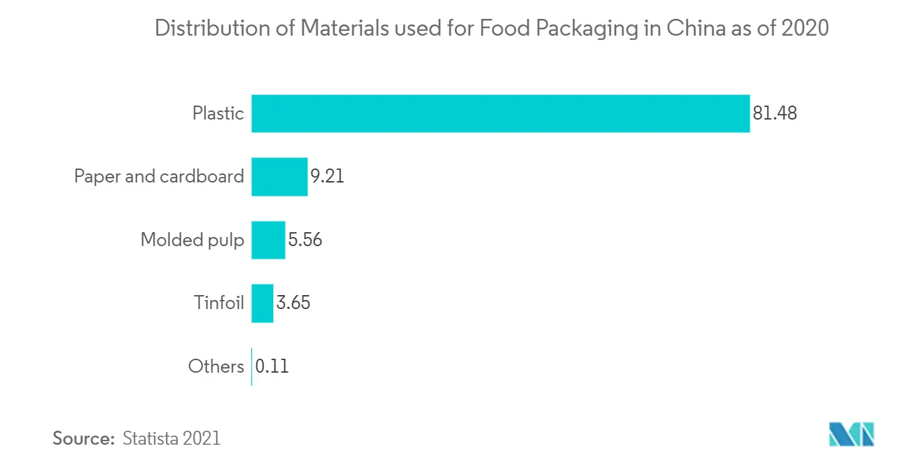 Mercado de envases de alimentos para bebés de APAC Tendencias Mercado de envases de alimentos para bebés de Asia Pacífico