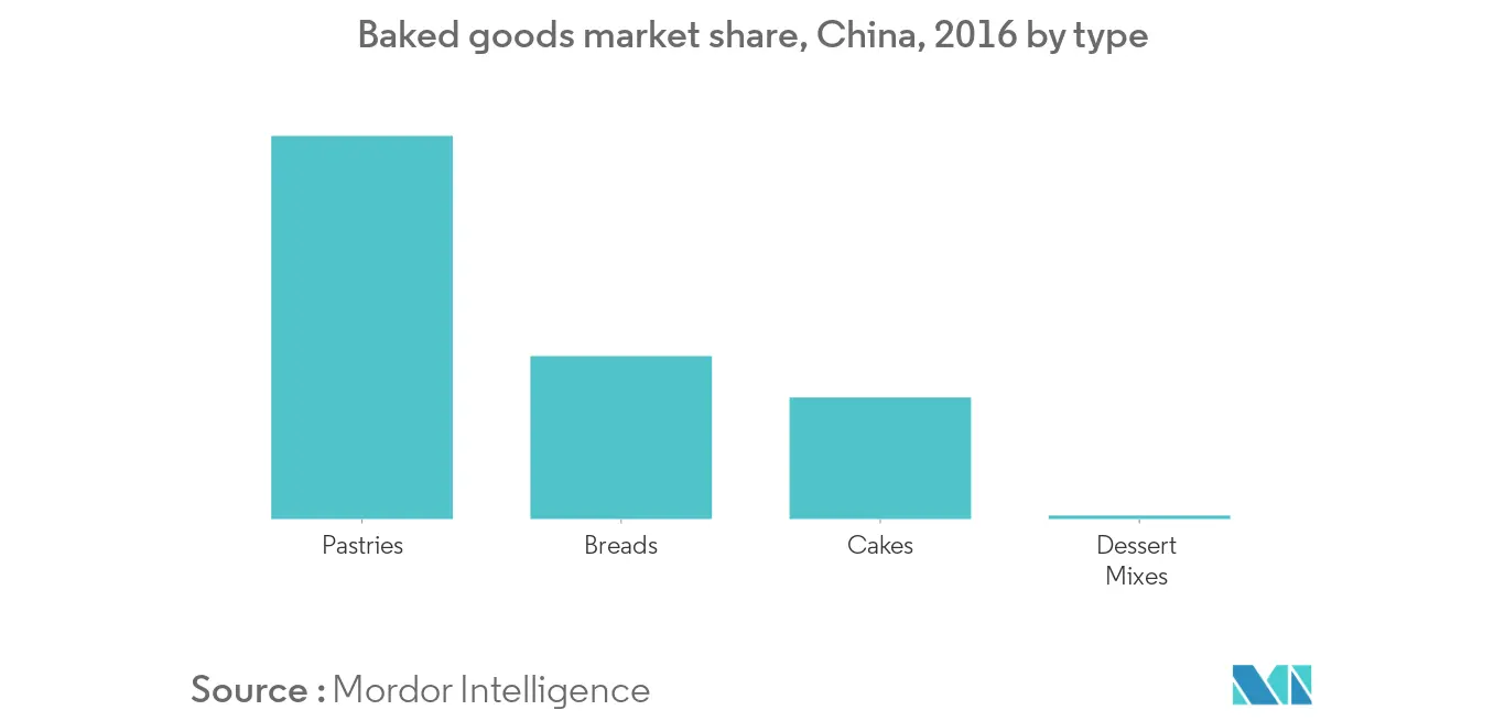 Mercado de Alimentos Assados e Cereais da Ásia-Pacífico Tendências mercado-de-alimentos-assados-e-cereais-ásia-pacífico