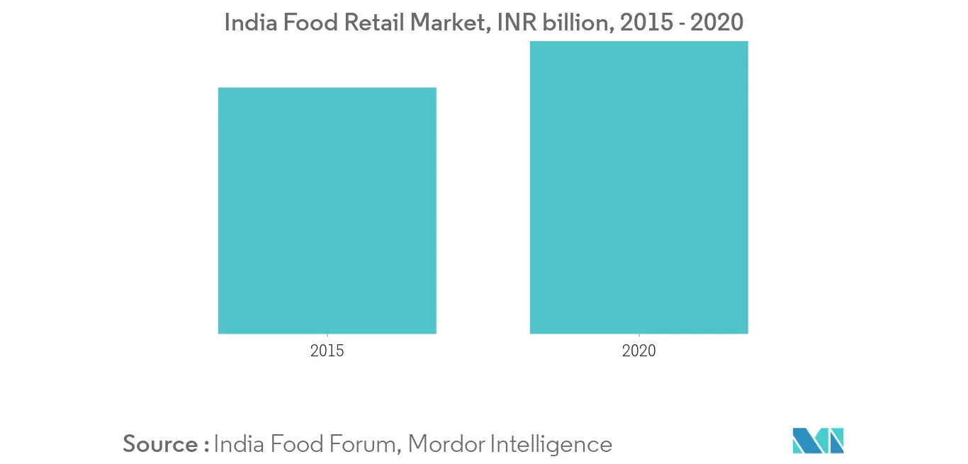 Asia-Pacific Bakery Products Market1