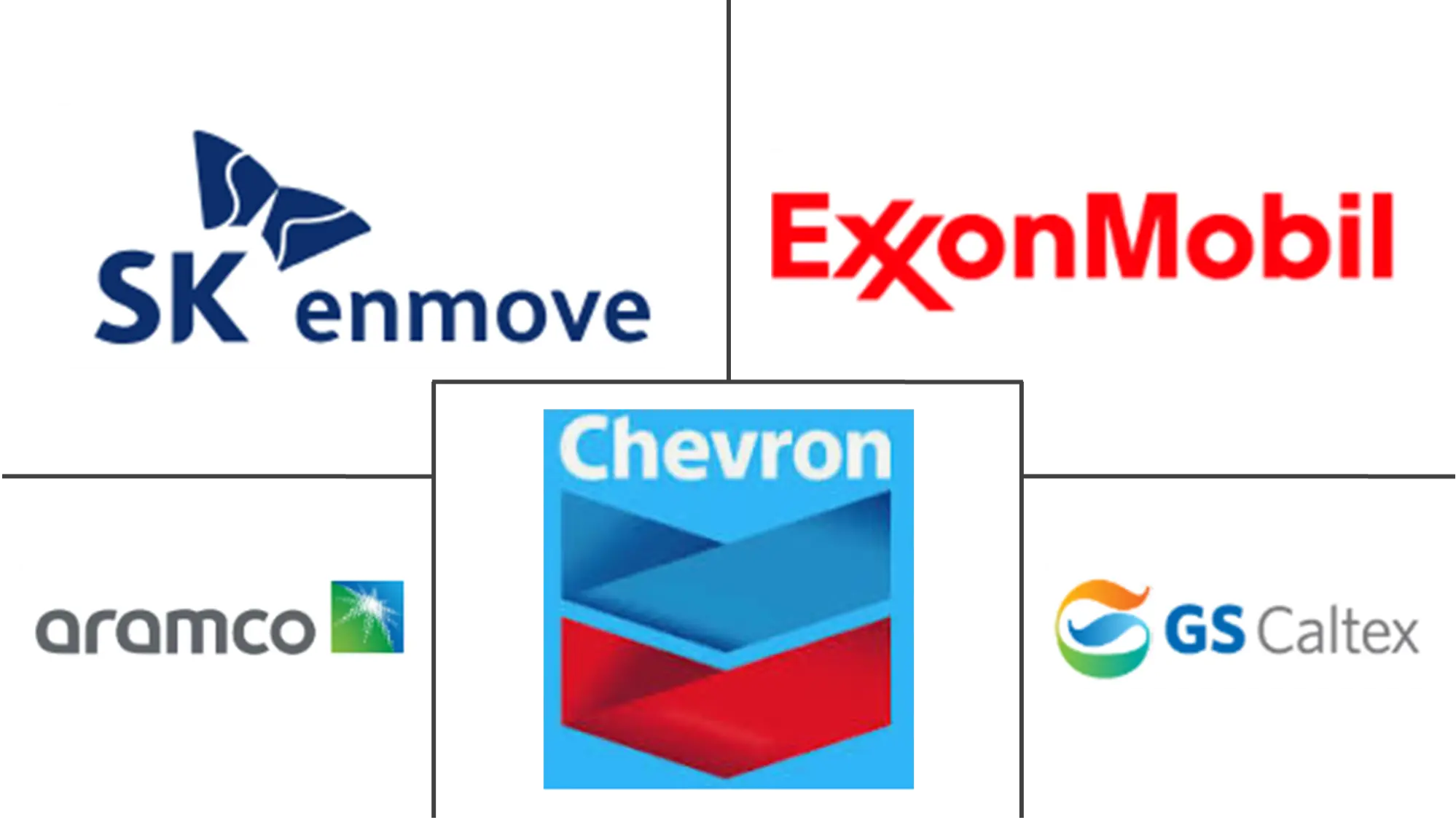 Major players in Asia Pacific Base Oil industry