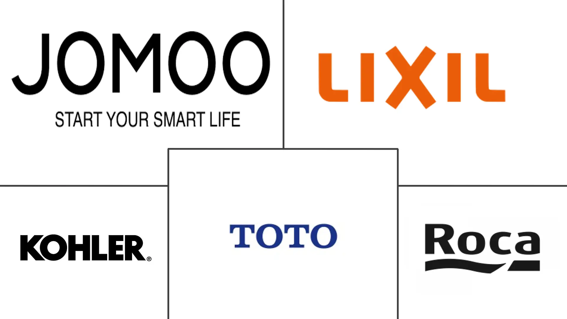 Major players in Asia-Pacific Bathroom Vanities industry