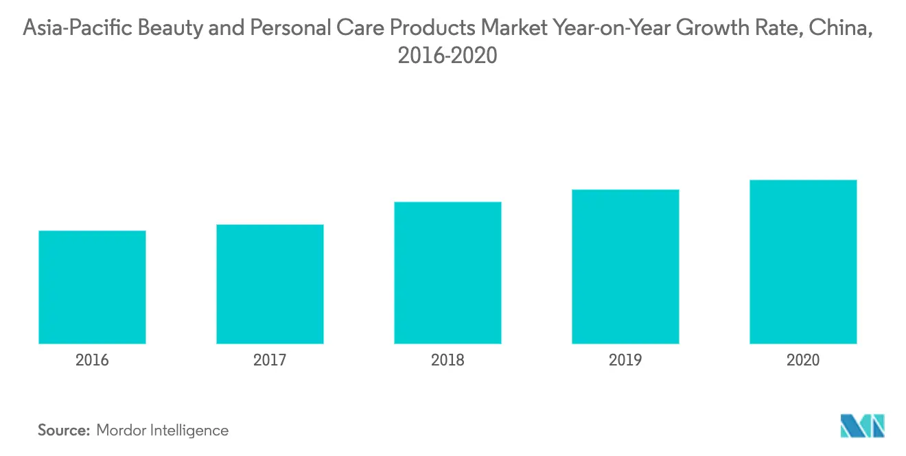 Asia Pacific Beauty and Personal Care Products Market 2