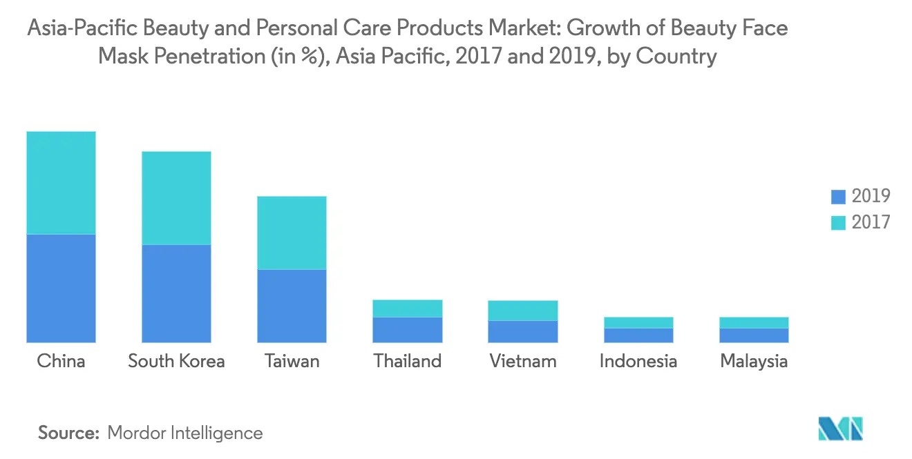 Asia Pacific Beauty and  Personal Care Products Market1