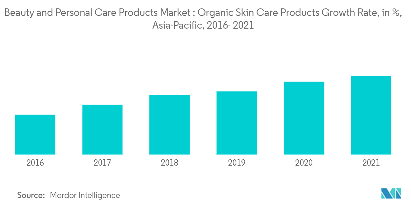 Asia Pacific Beauty and  Personal Care Products Market1