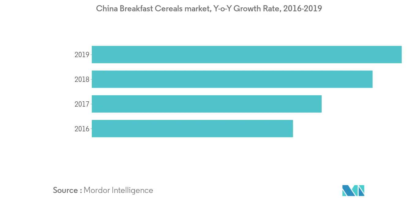Asia-Pacific Breakfast Cereals Market2