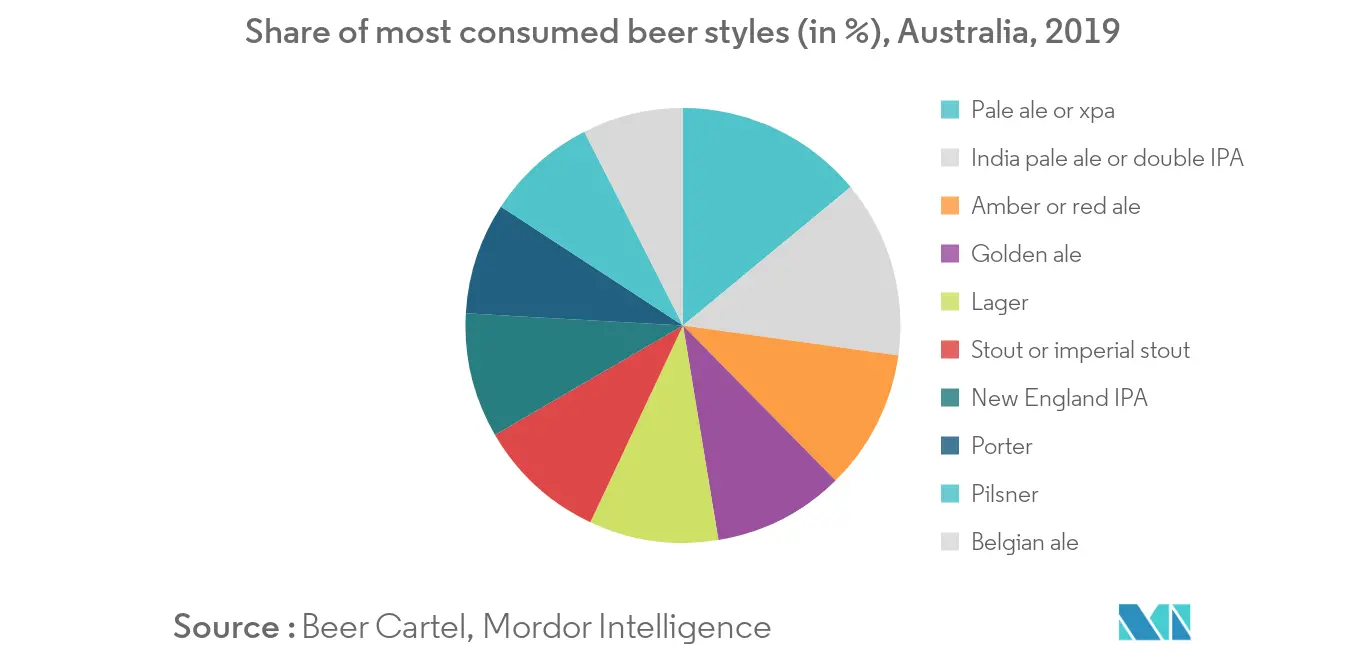 Mercado de enzimas cerveceras de Asia y el Pacífico1