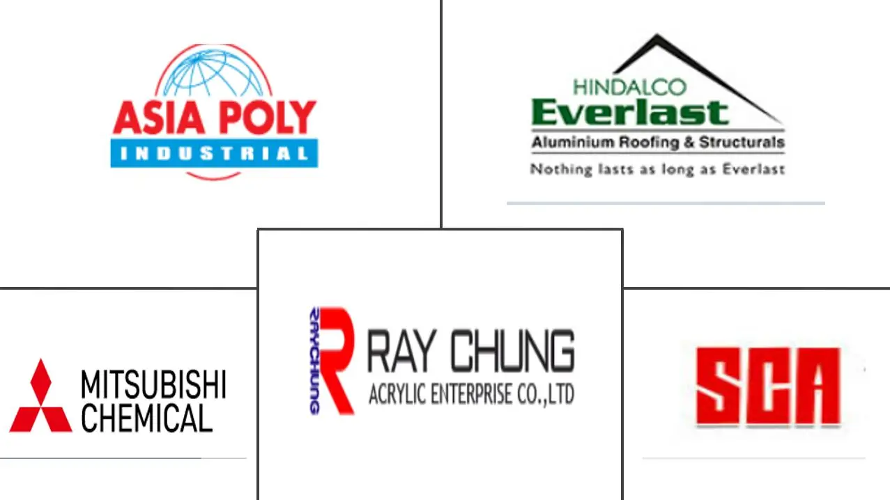 asia pacific building construction sheets market key players	