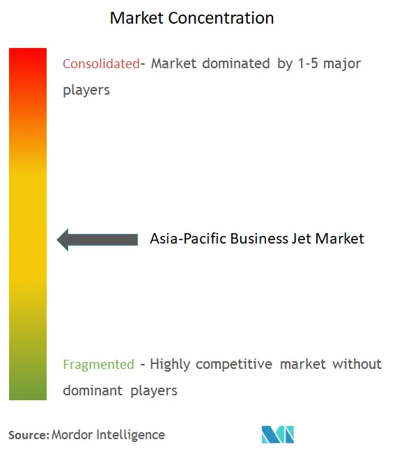 Asia-Pacific business jet market.png