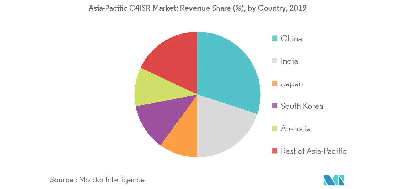asia-pacific c4isr market_geography