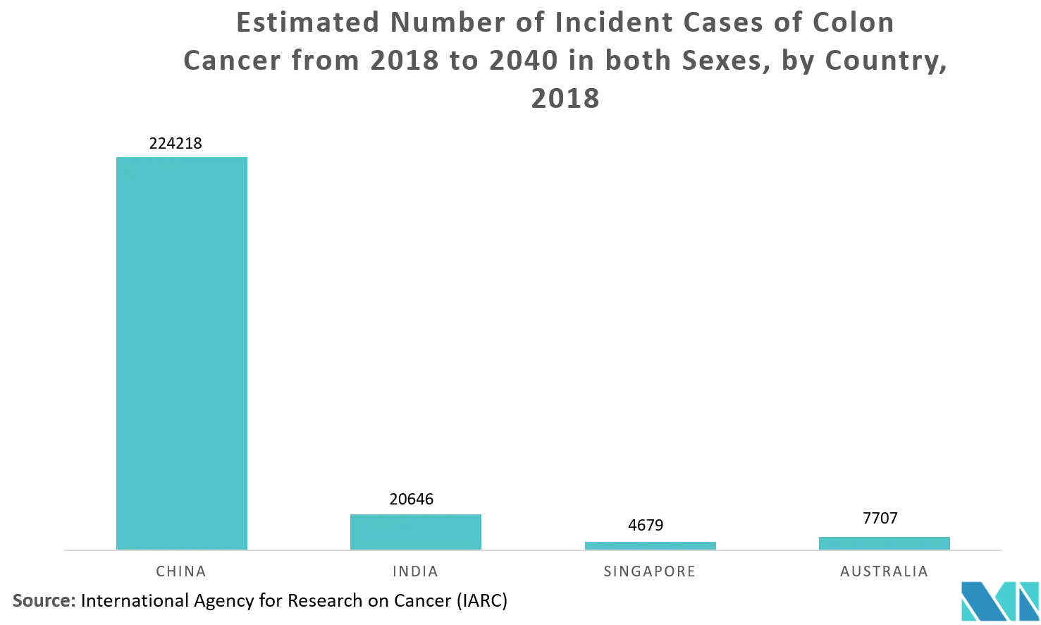 Asia Pacific Cancer Biomarkers Market Research Report