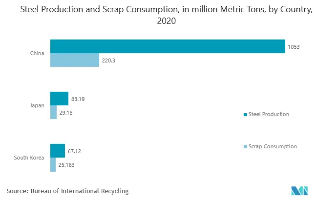 APAC Canned Food Packaging Market