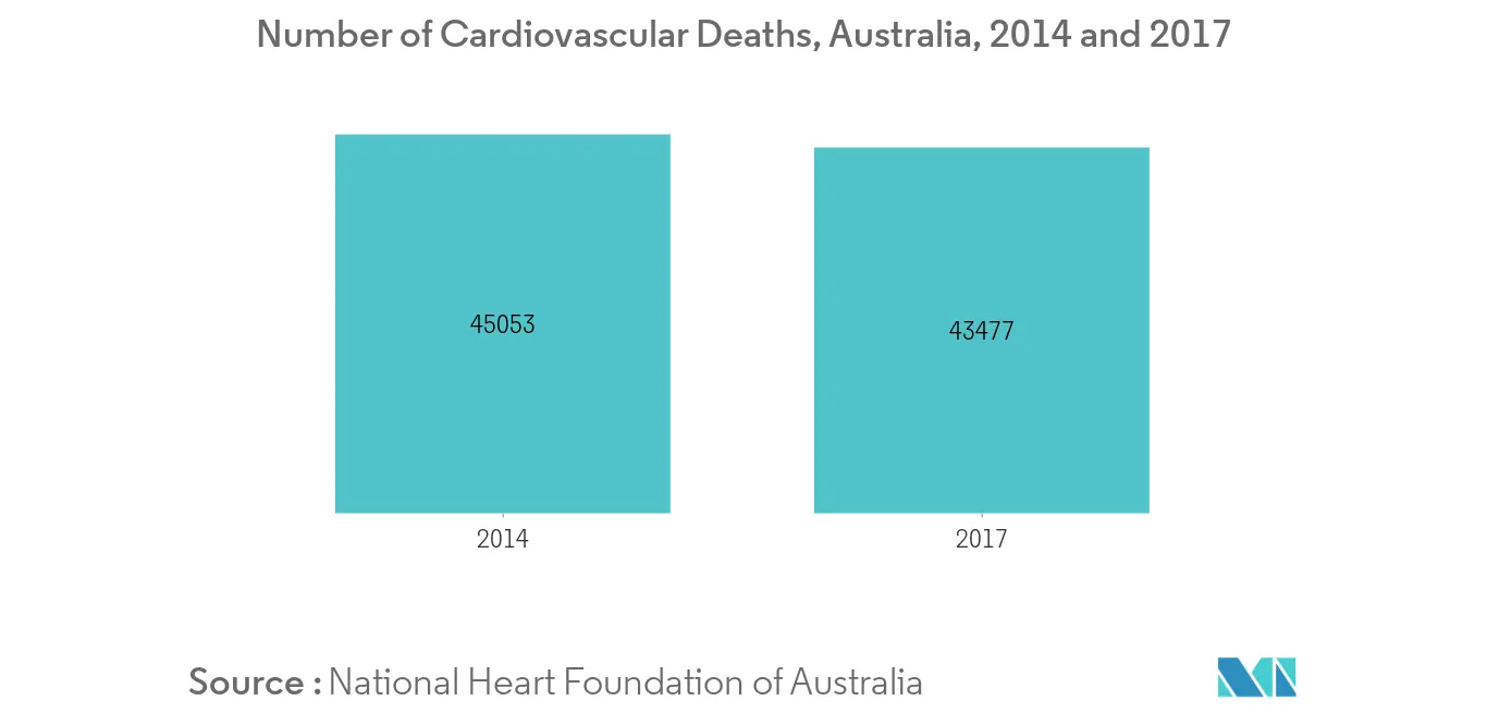 Asia-Pacific Cardiac Monitoring Market 1