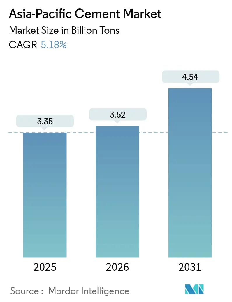 Asia-Pacific Cement Market (2025 - 2030)