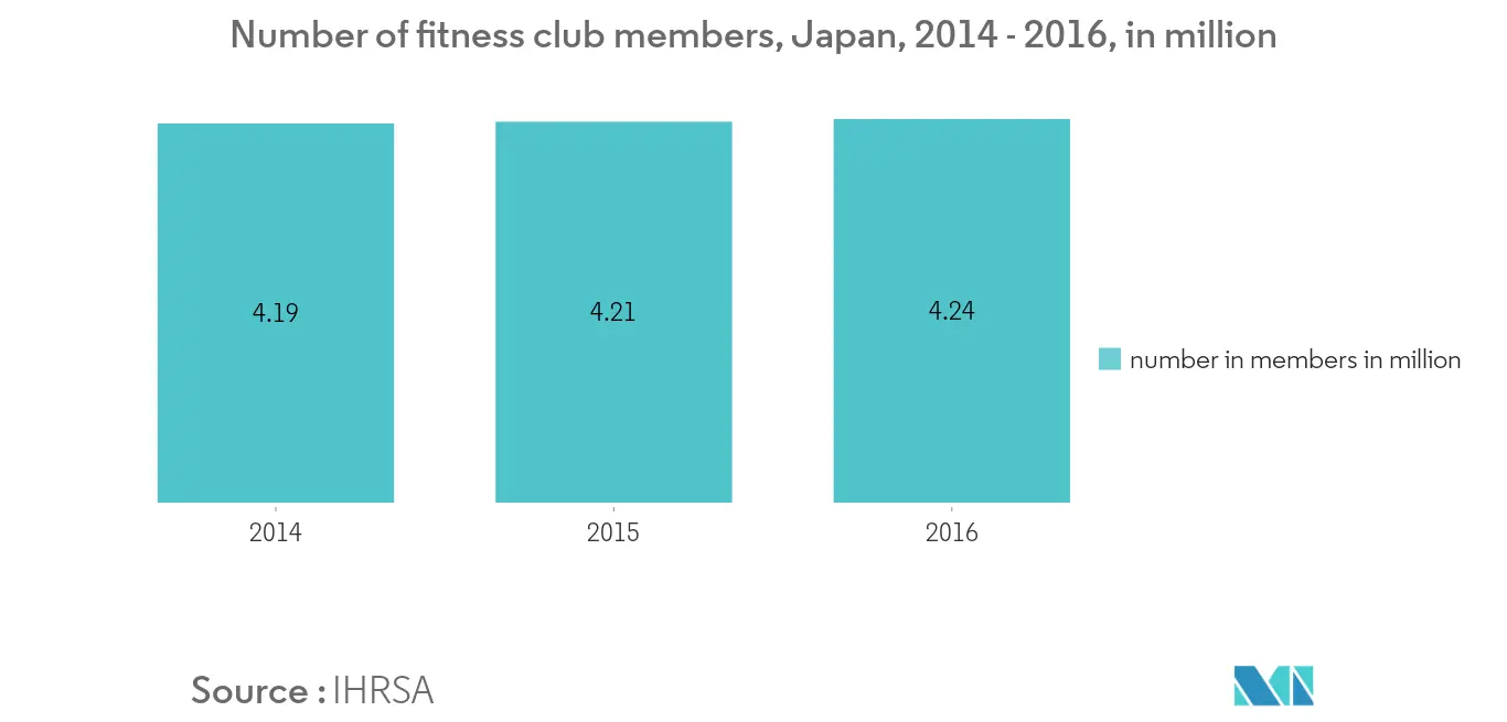 Asia-Pacific Cereal Bar Market Trends asia-pacific-cereal-bar-market