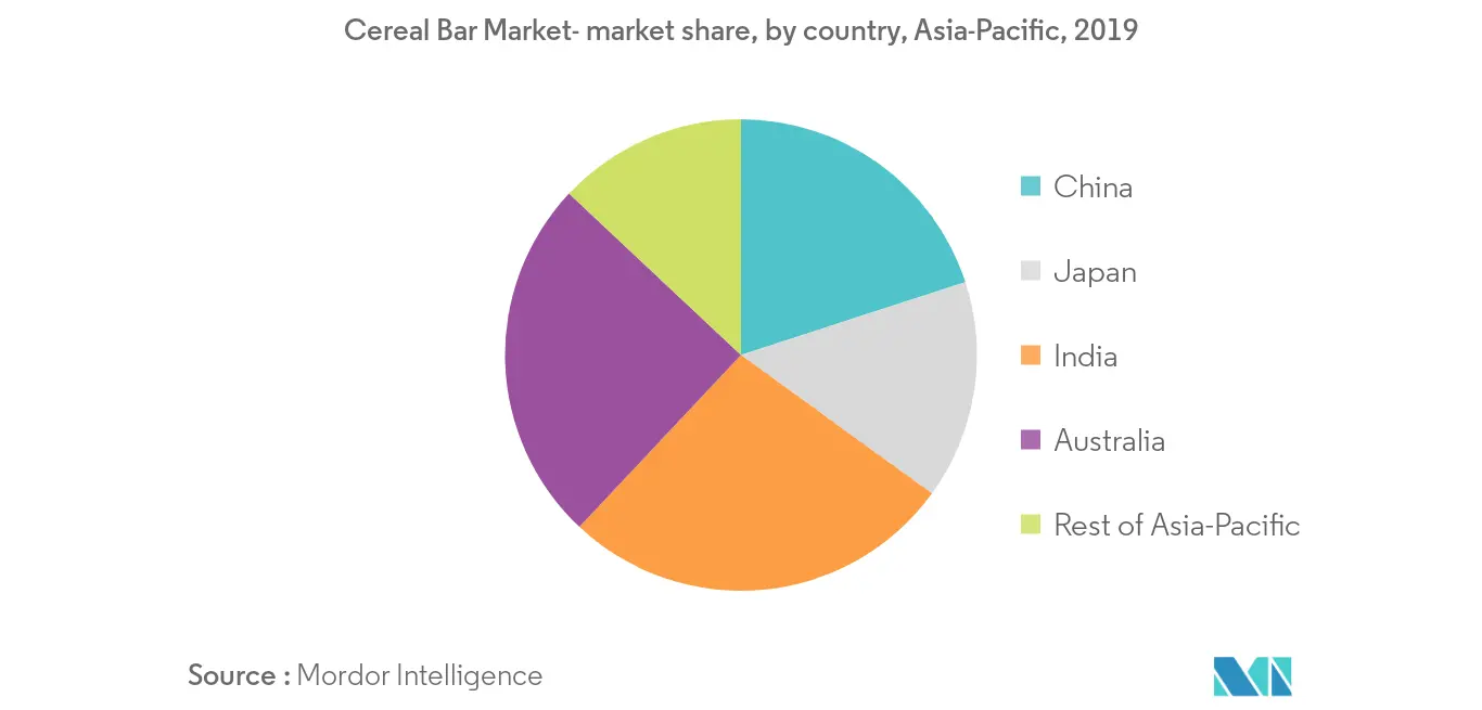 asia-pacific-cereal-bar-market