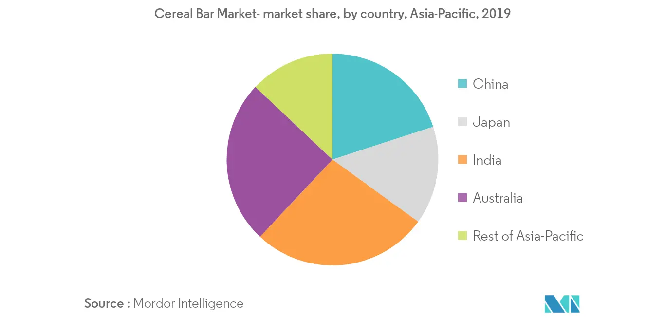 Asia-Pacific Cereal Bar Market Trends asia-pacific-cereal-bar-market