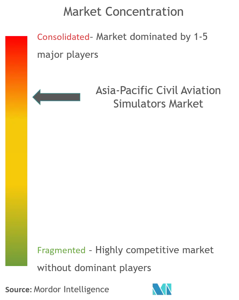 asia-pacific civil aviation simulators market CL.png