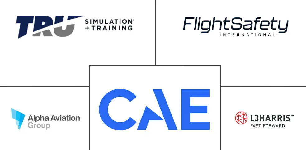  Mercado de simuladores de aviación civil de Asia Pacífico Major Players