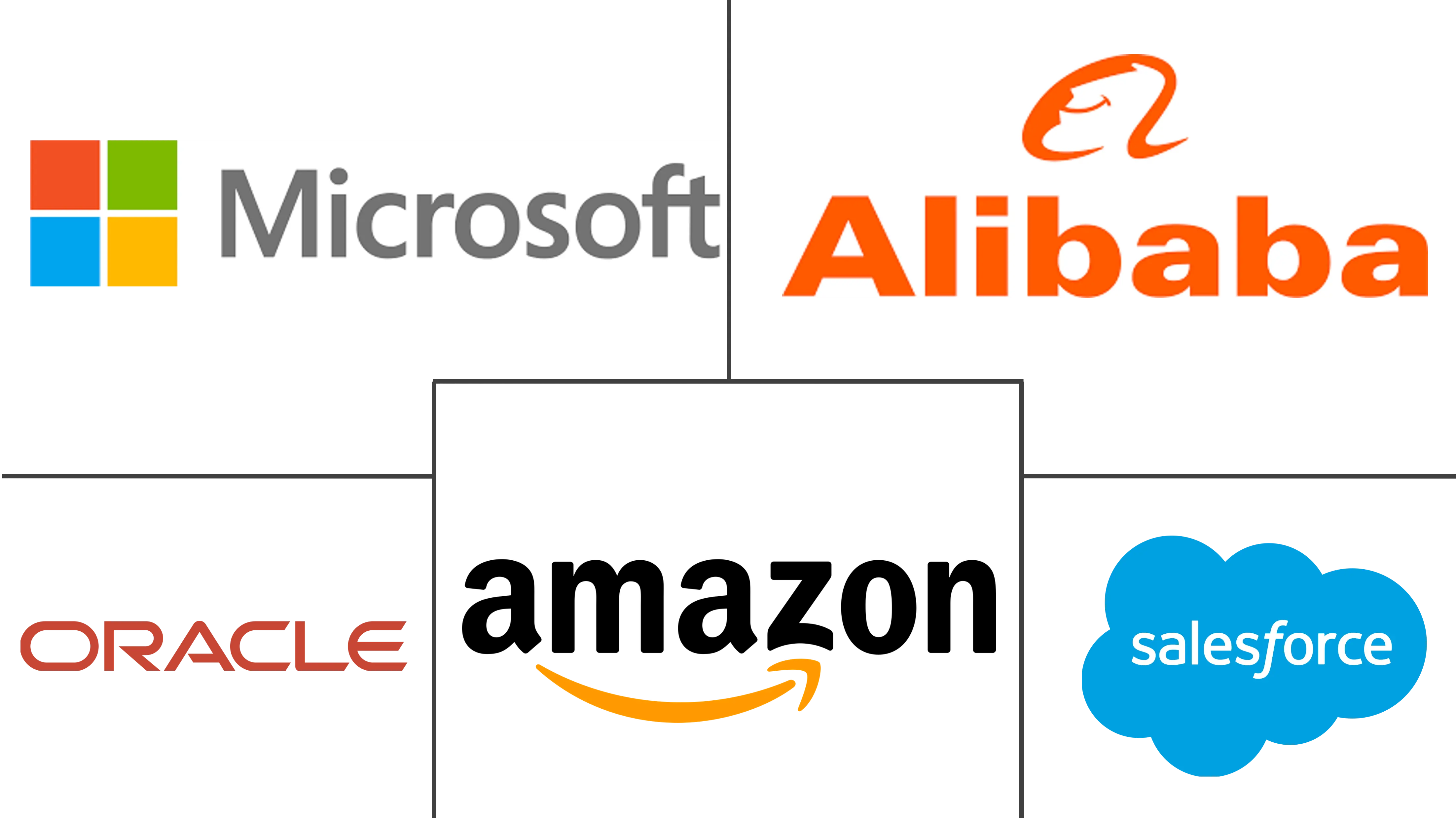 Asia-Pacific Cloud Computing Market Major Players