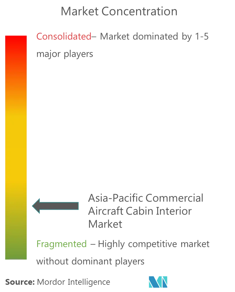 Asia-Pacific Commercial Aircraft Cabin Interior Market_competitive landscape.png