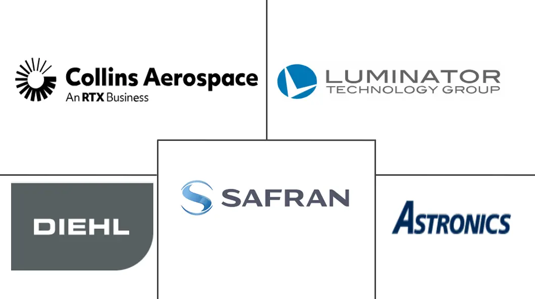 Major players in Asia-Pacific Commercial Aircraft Cabin Lighting industry
