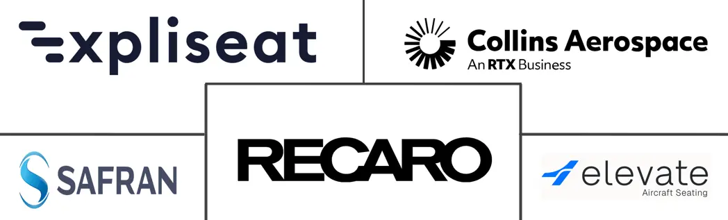 Principales actores de la industria de asientos de cabina para aeronaves comerciales en Asia-Pacífico