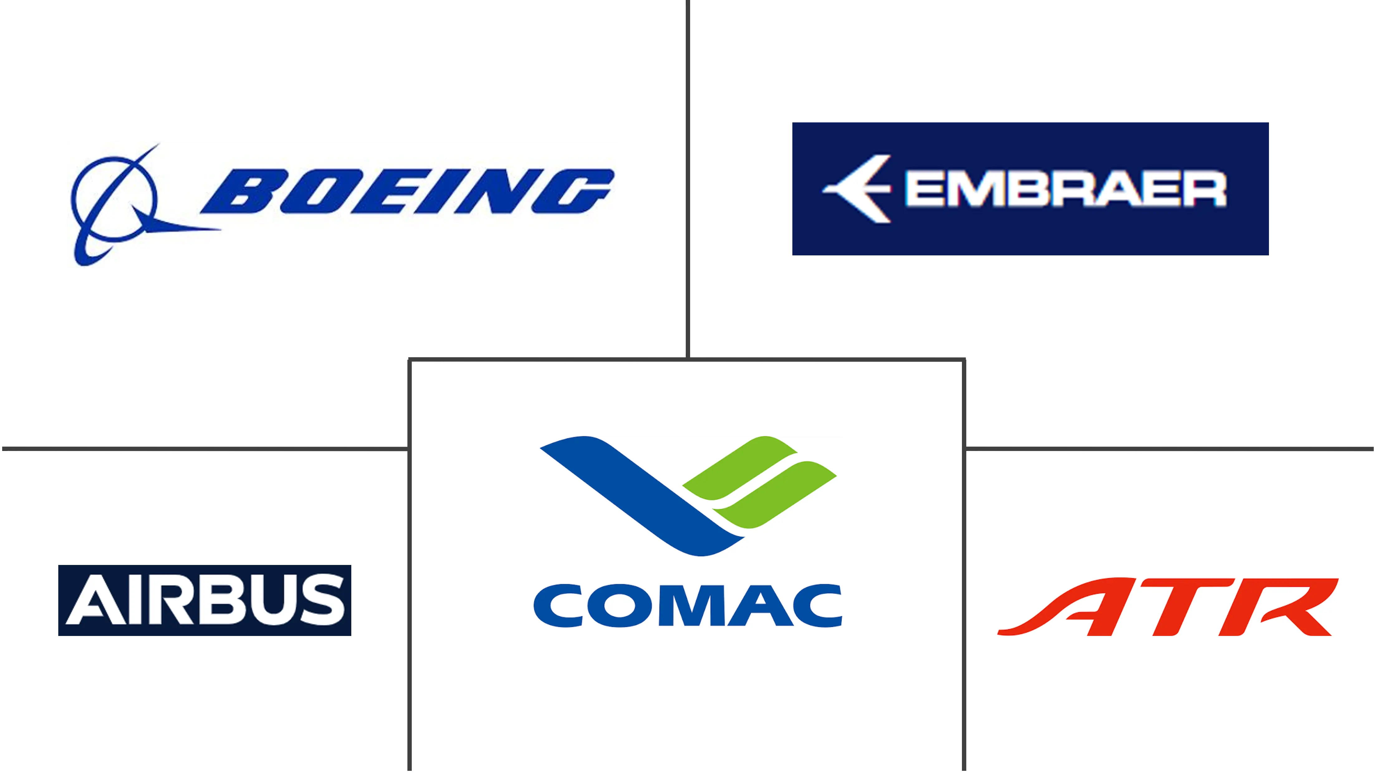 Major players in Asia-Pacific Commercial Aircraft industry