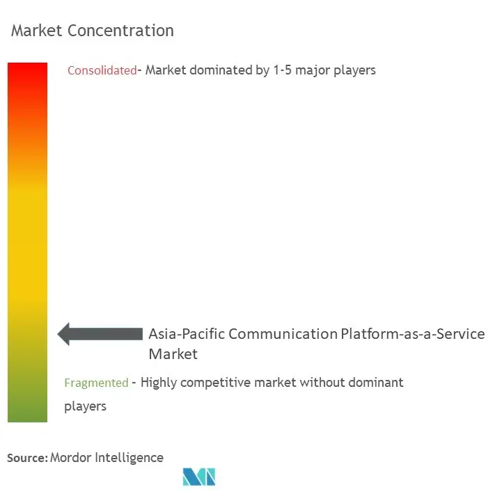 Asia-Pacific Communication Platform-as-a-Service Market competive logo.jpg