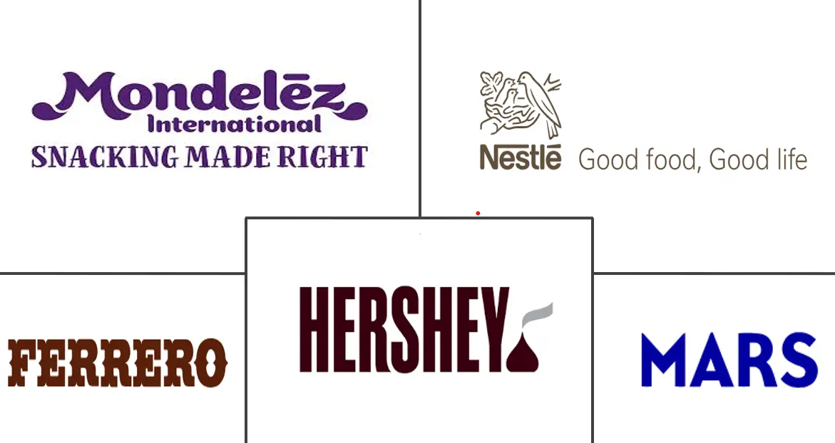 Major players in Asia-Pacific Confectionery industry